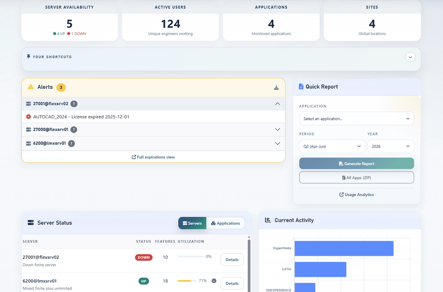 LiMon frontend dashboard with KPI cards, alerts, shortcuts, and quick report controls