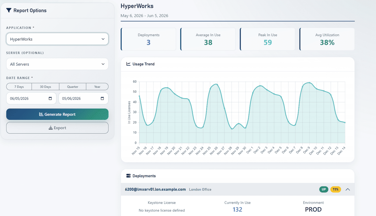 Usage analytics page with report filters and usage report tabs