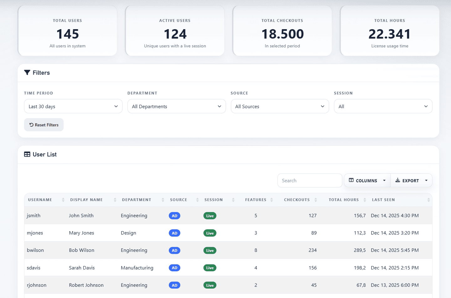 Users page showing active license users and their activity